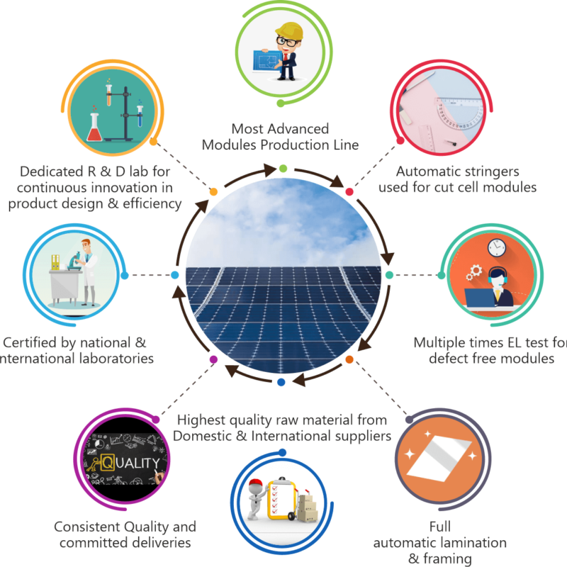 Solar Panel Manufacturing Facility Pahal Solar solar-panel-manufacturing-facility-pahal-solar