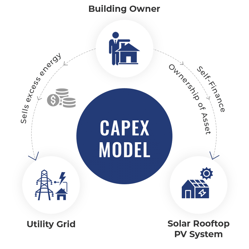 Capex Model